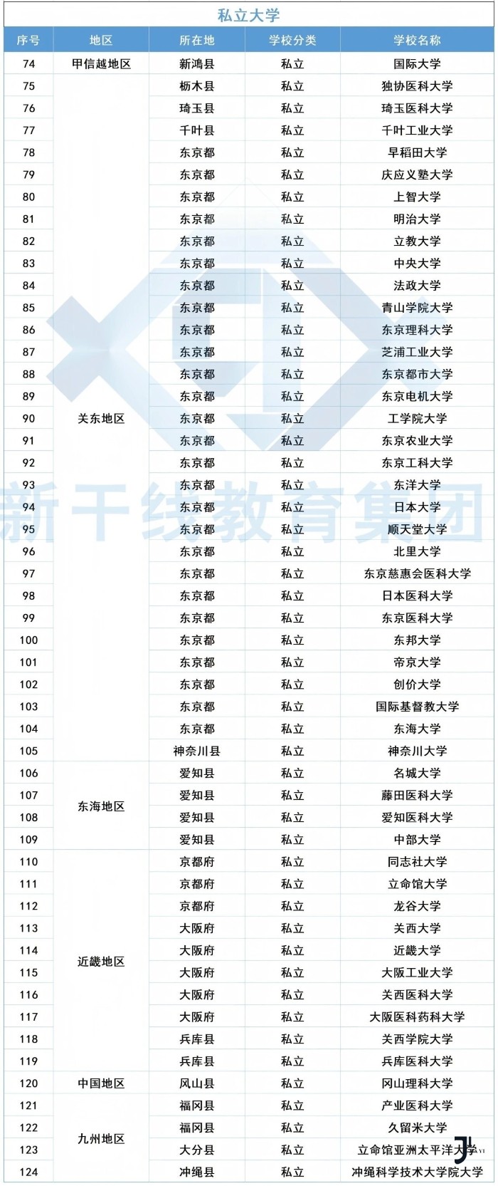 新干线日本留学