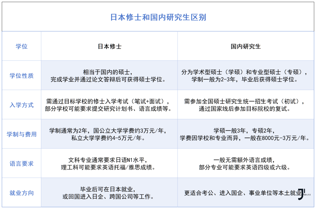 新干线日本留学