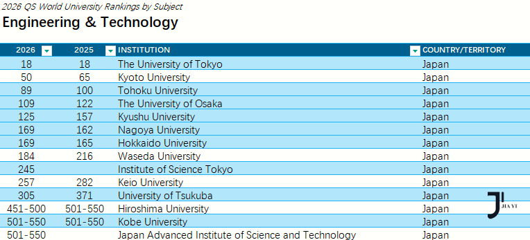 新干线日本留学