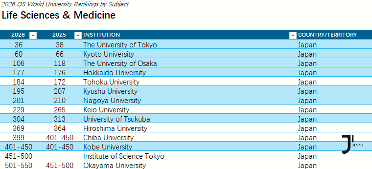 新干线日本留学