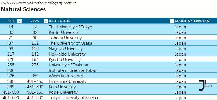 新干线日本留学