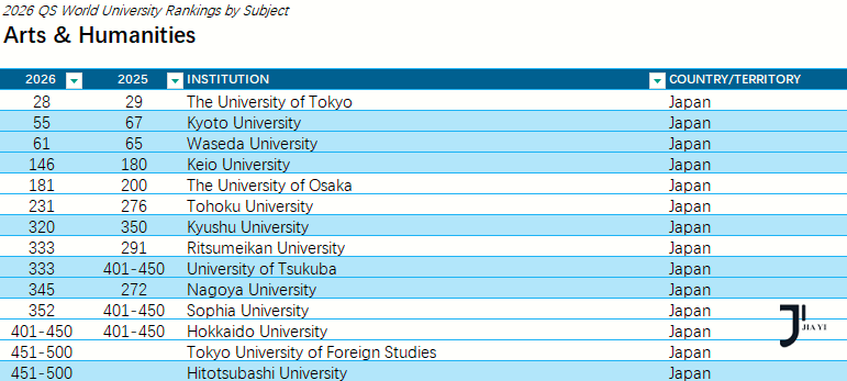 新干线日本留学