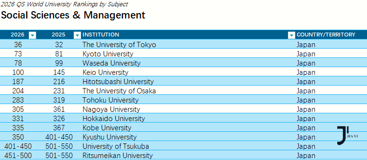 新干线日本留学