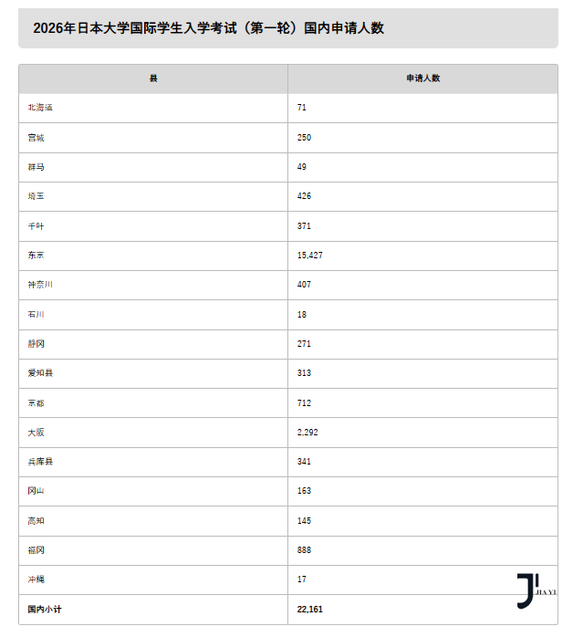 新干线日本留学