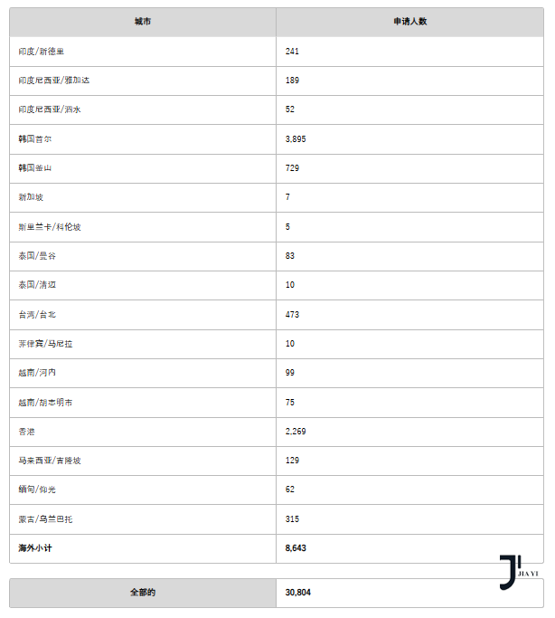 新干线日本留学