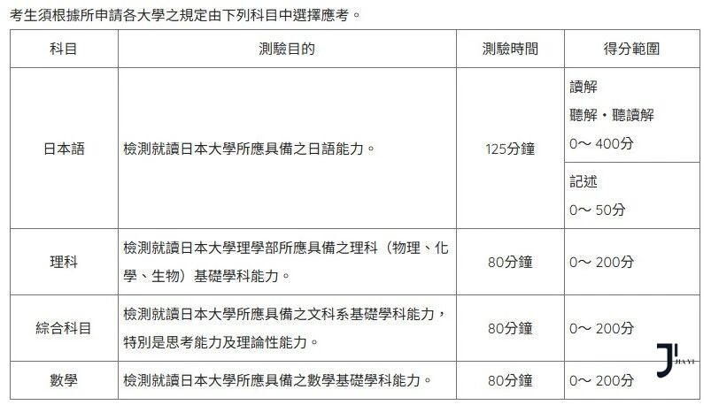 EJU考前关键一战|5月23日全真模考＋考后精讲，帮你拉开最后差距！先报先占位～「新干线日本留学」