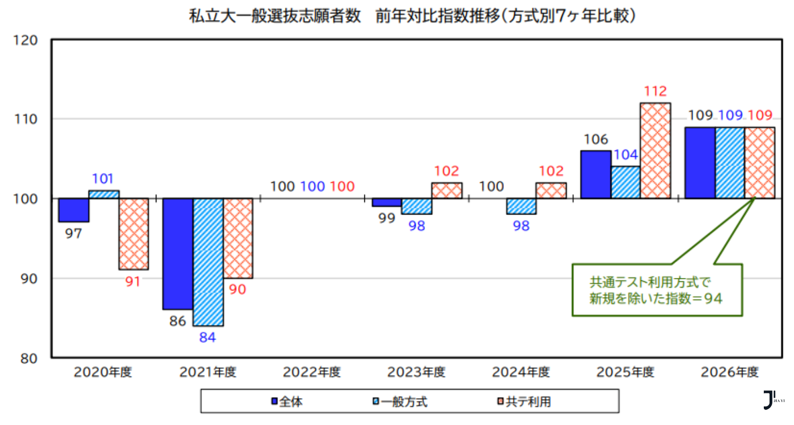 新干线日本留学