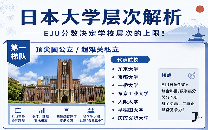 EJU分数决定学校层次的上限！多少分能冲日本名校？5月23日模拟考帮你锁定高分~「新干线日本留学」