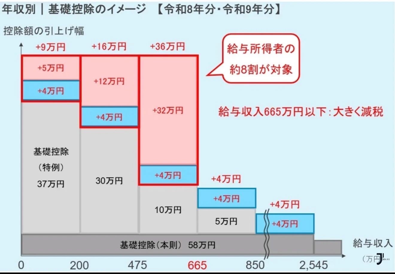 新干线日本留学