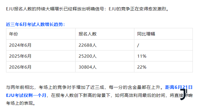 26年6月EJU报名人数突破3万！冲刺阶段，与其盲目刷题，不如提前进入真实考场！「新干线日本留学」