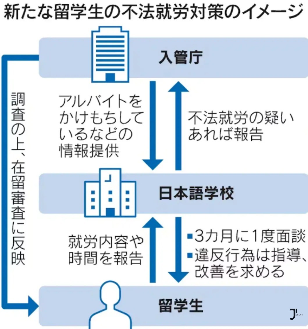 新干线日本留学