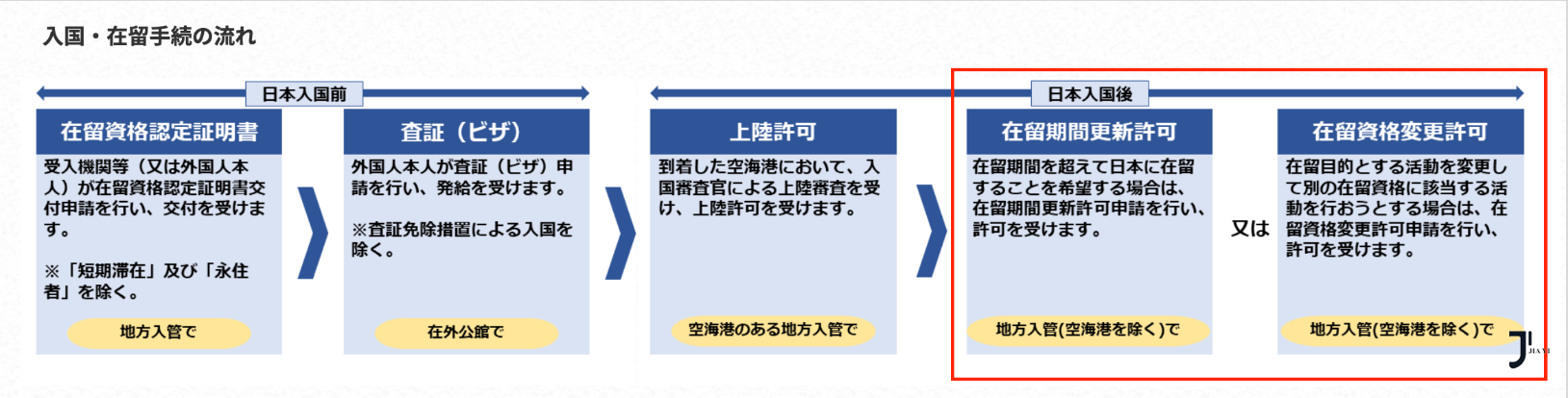 新干线日本留学