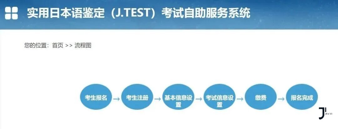 J.TEST考试