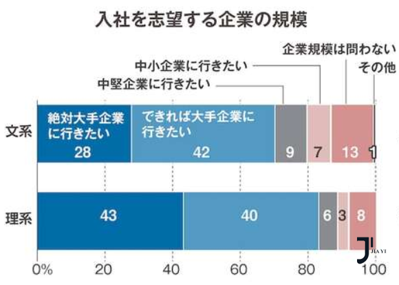 新干线日本留学