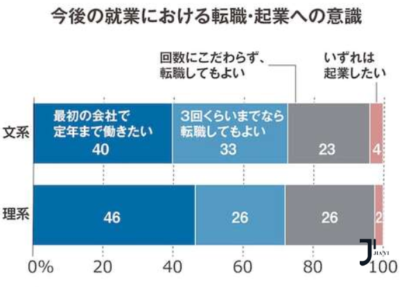 新干线日本留学