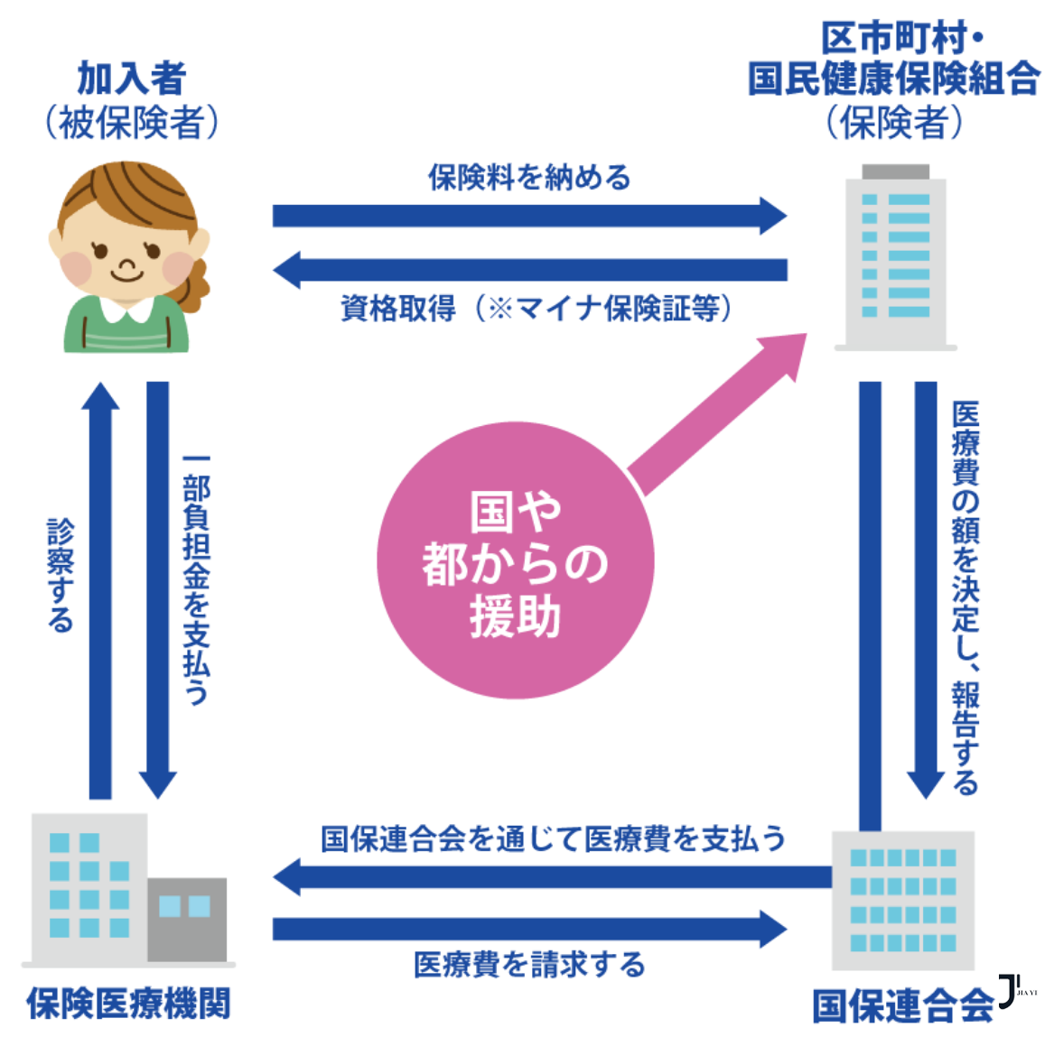 新干线日本留学