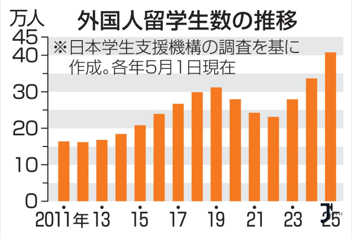 新干线日本留学