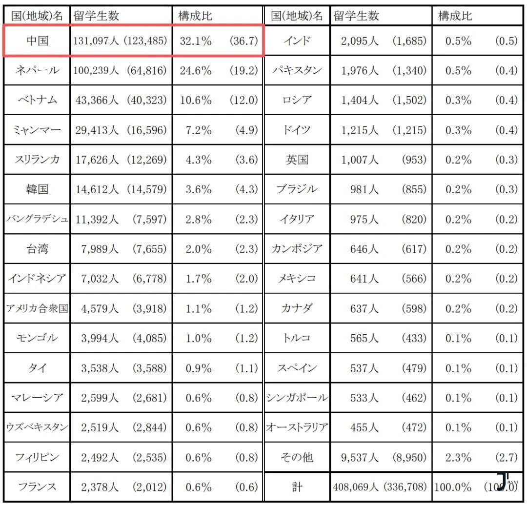 新干线日本留学