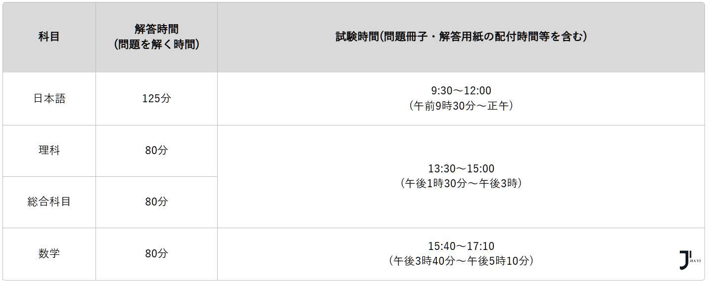 EJU考试