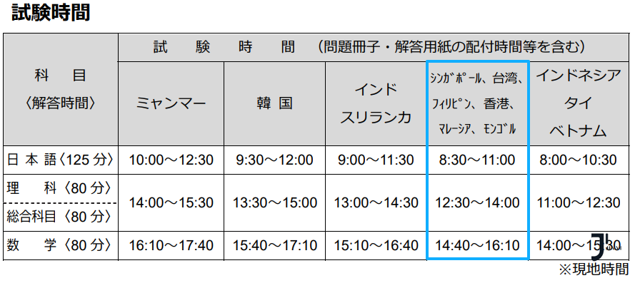 EJU考试