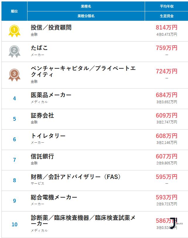 新干线日本留学