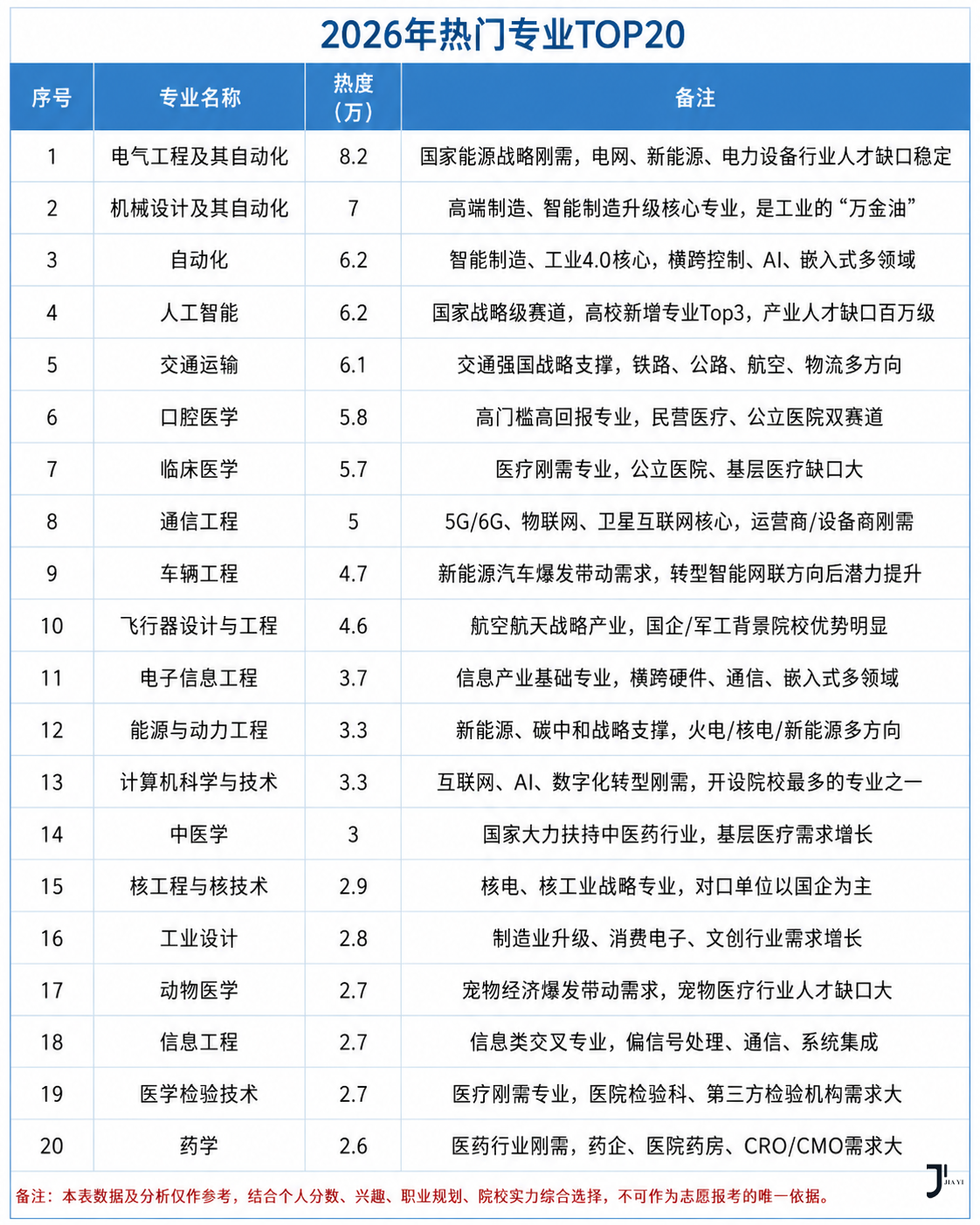 新干线日本留学