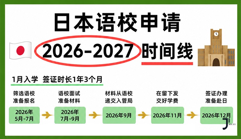 赴日读本科全规划｜暑假系统提升日语能力，开启留学规划第一步~「新干线日本留学」