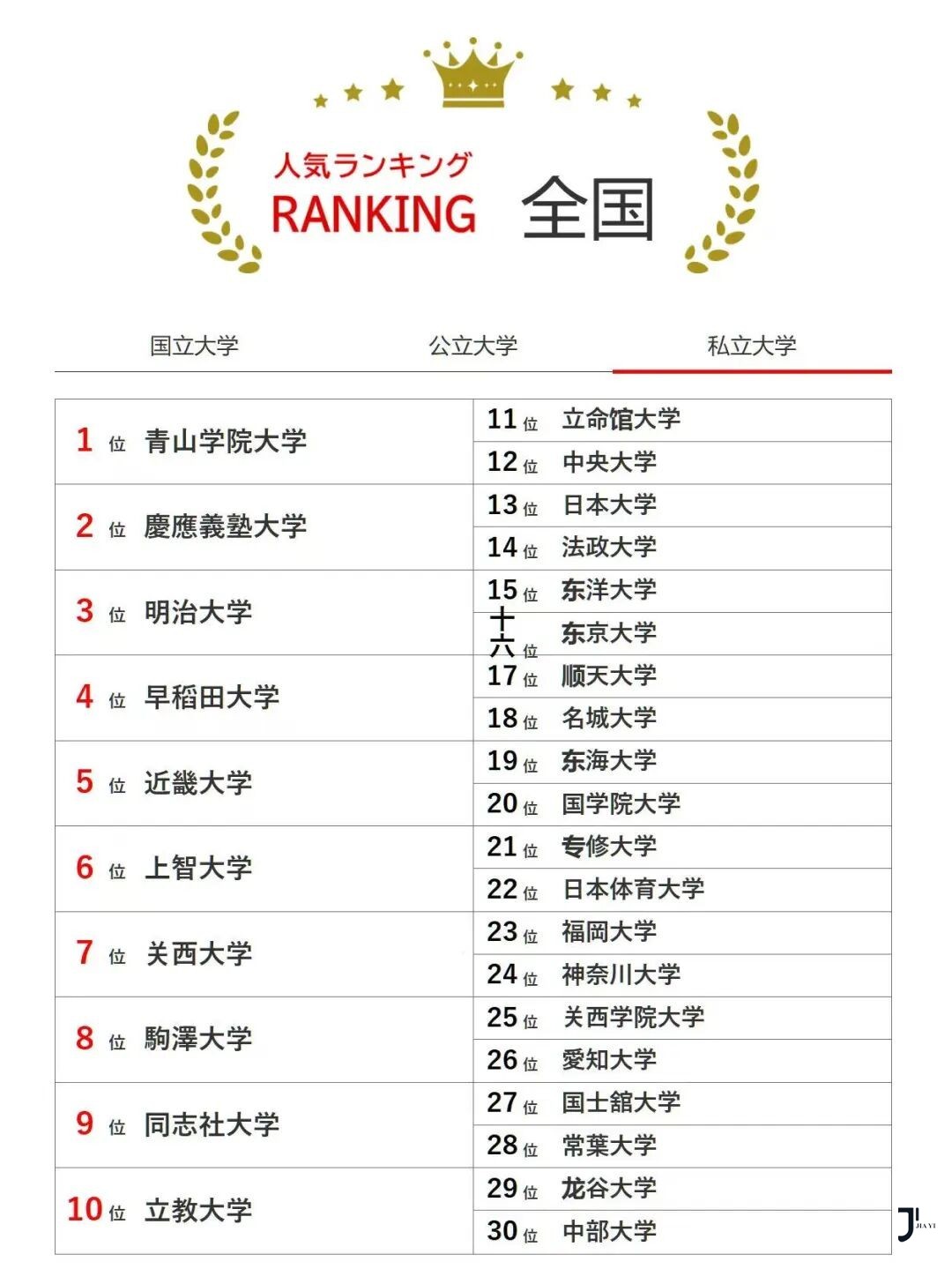 新干线日本留学