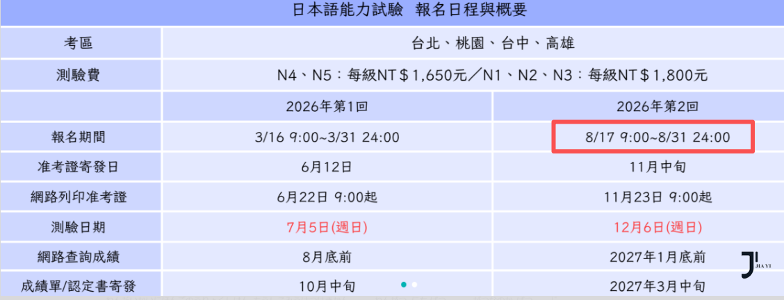 JLPT日语能力考试