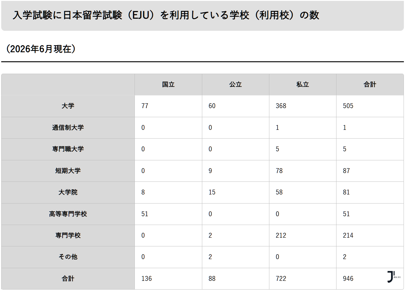 新干线日本留学