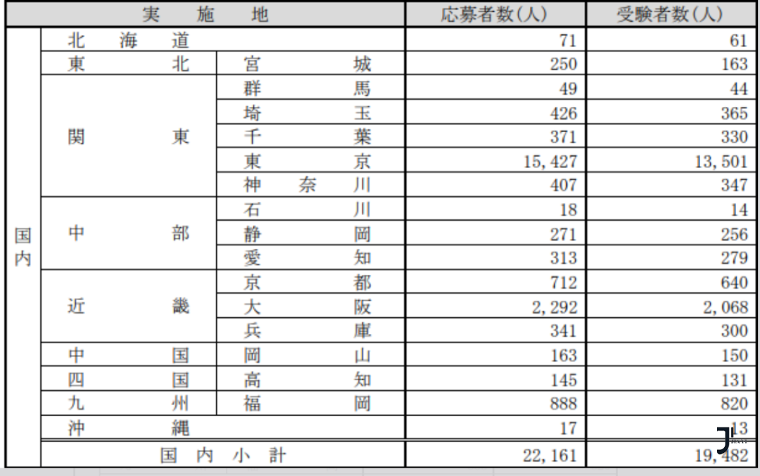 新干线日本留学