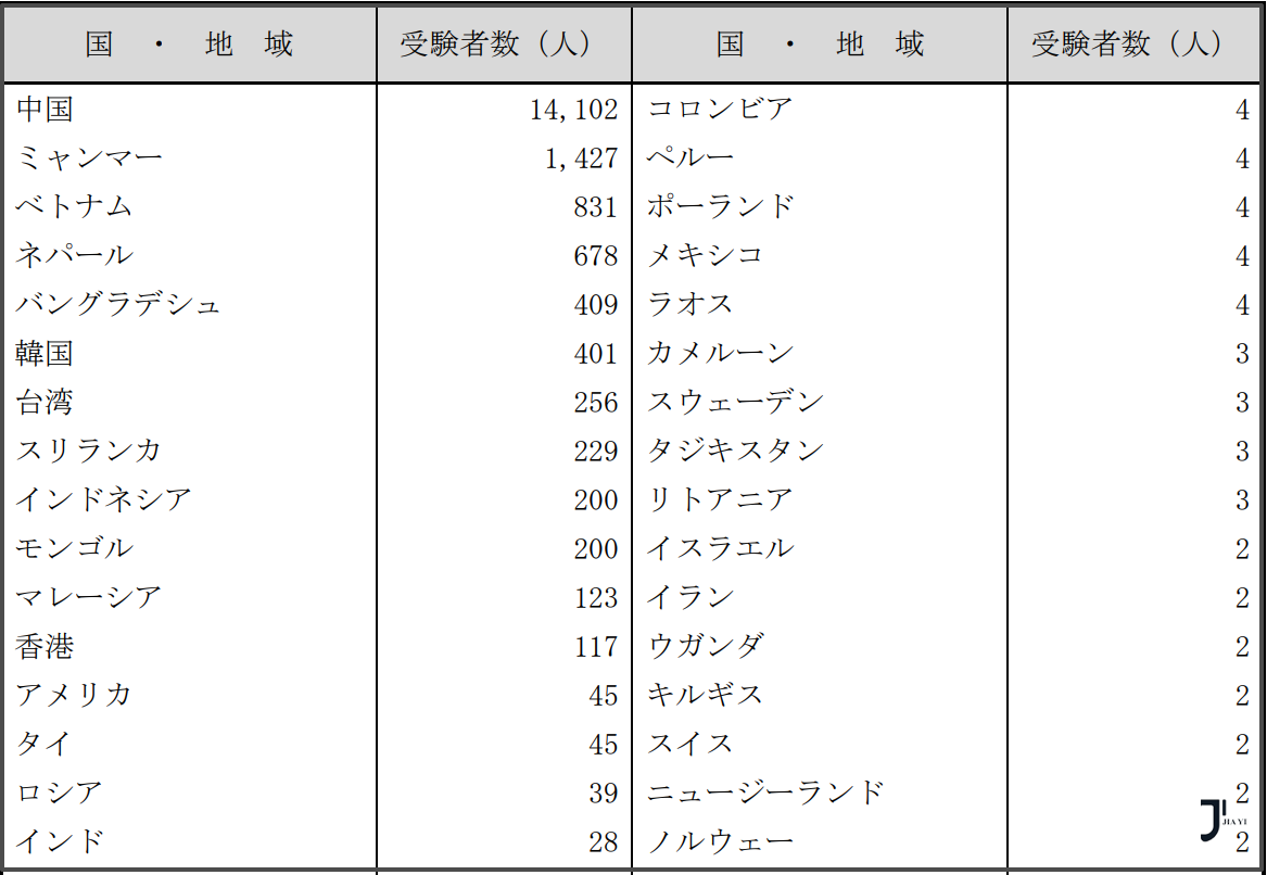 新干线日本留学
