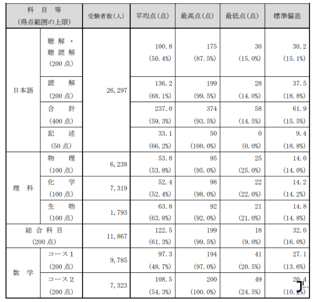 新干线日本留学