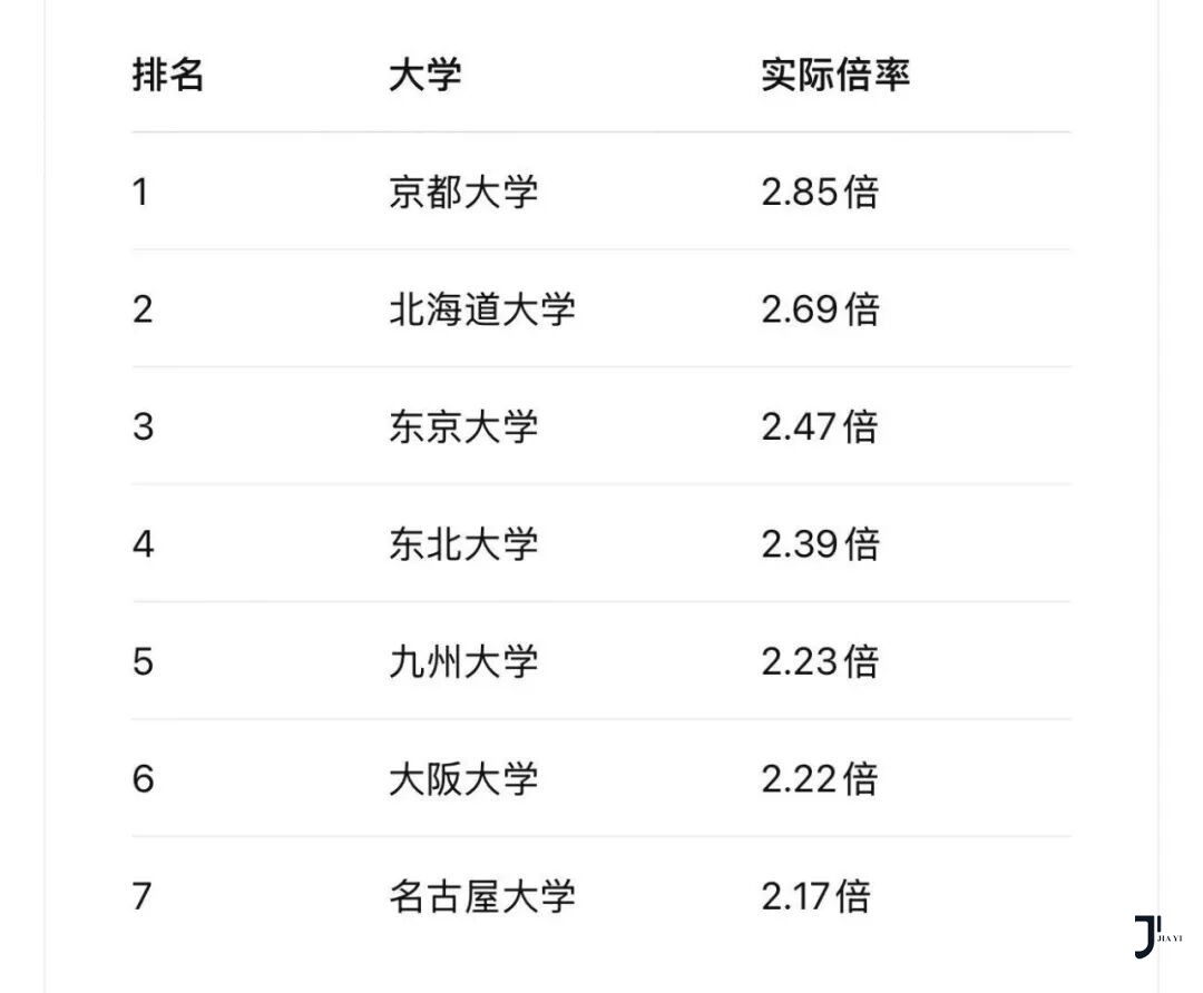 日本留学