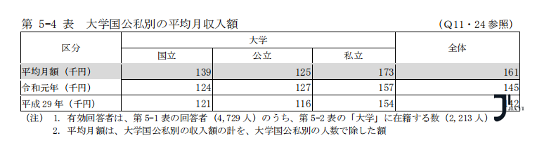 新干线日本留学