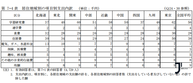 新干线日本留学