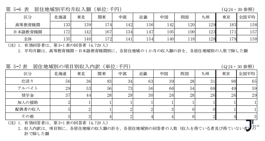 新干线日本留学