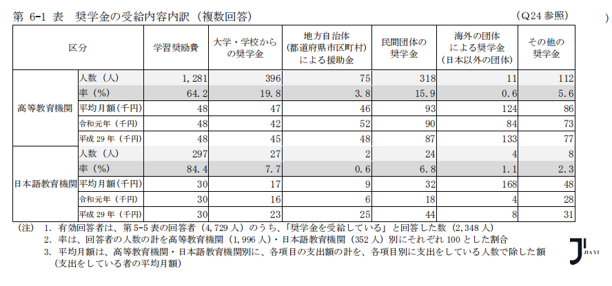 新干线日本留学