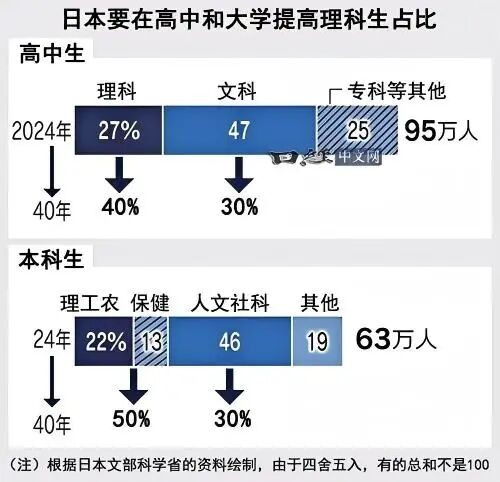 新干线日本留学