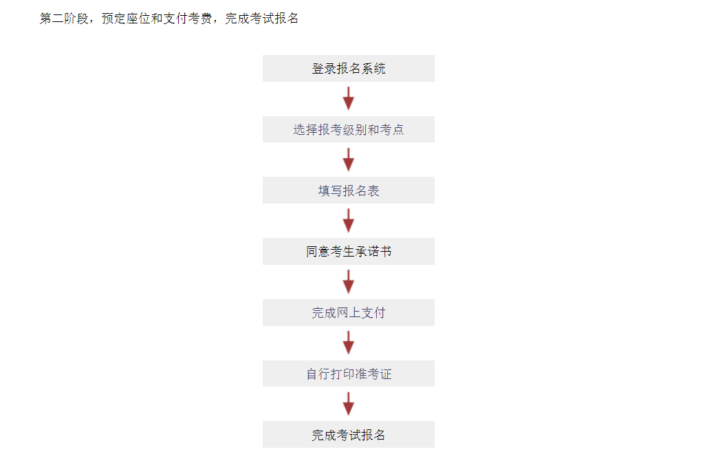 JLPT日语能力考试