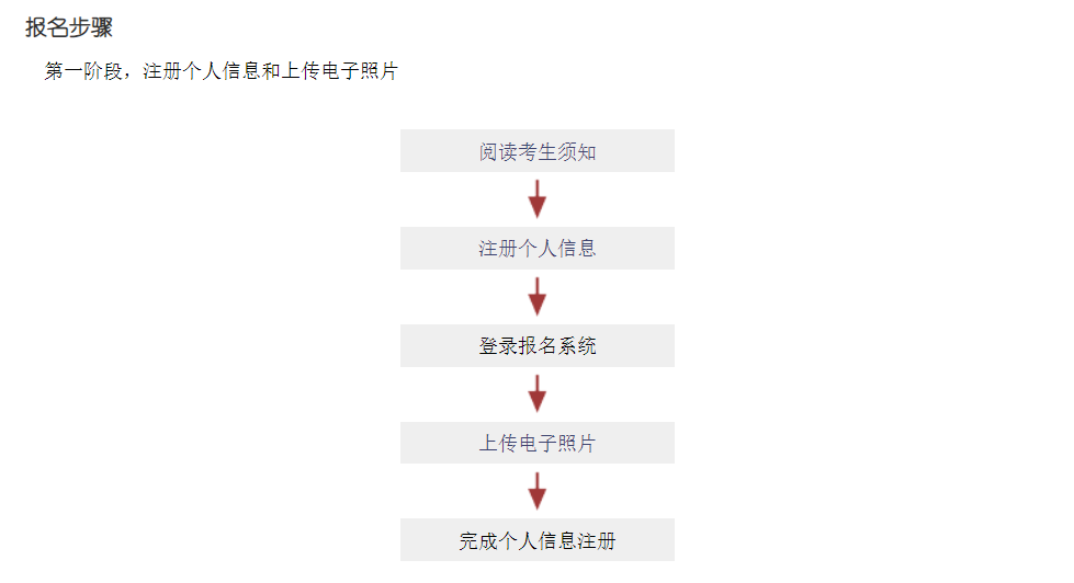 JLPT日语能力考试