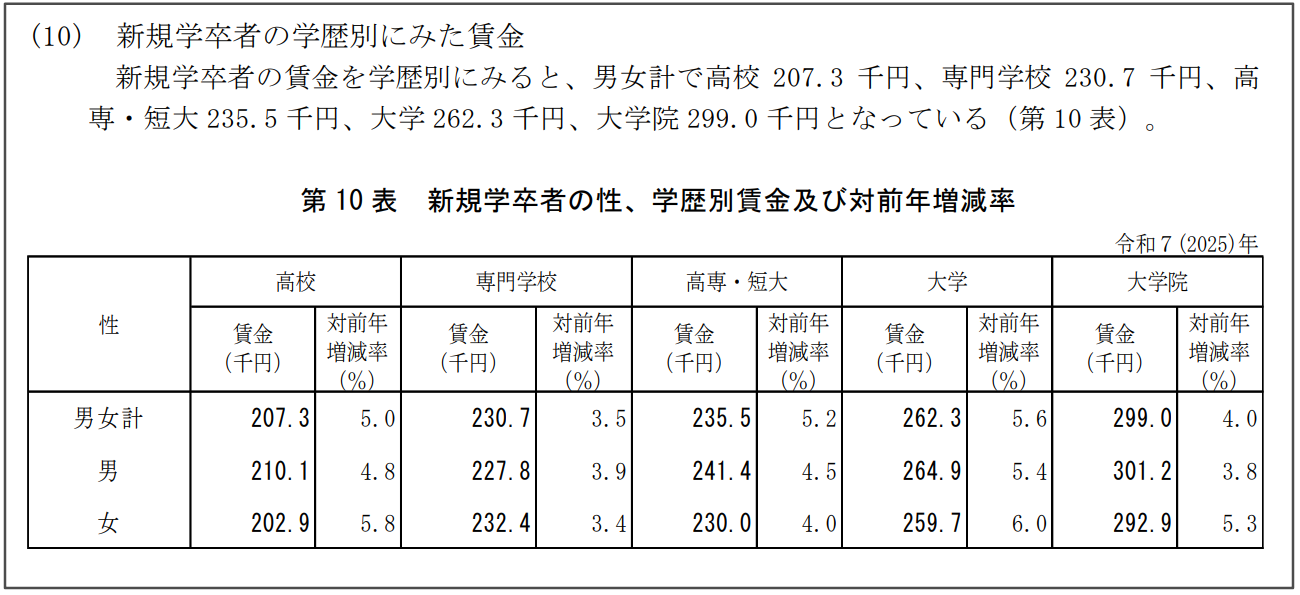 新干线日本留学