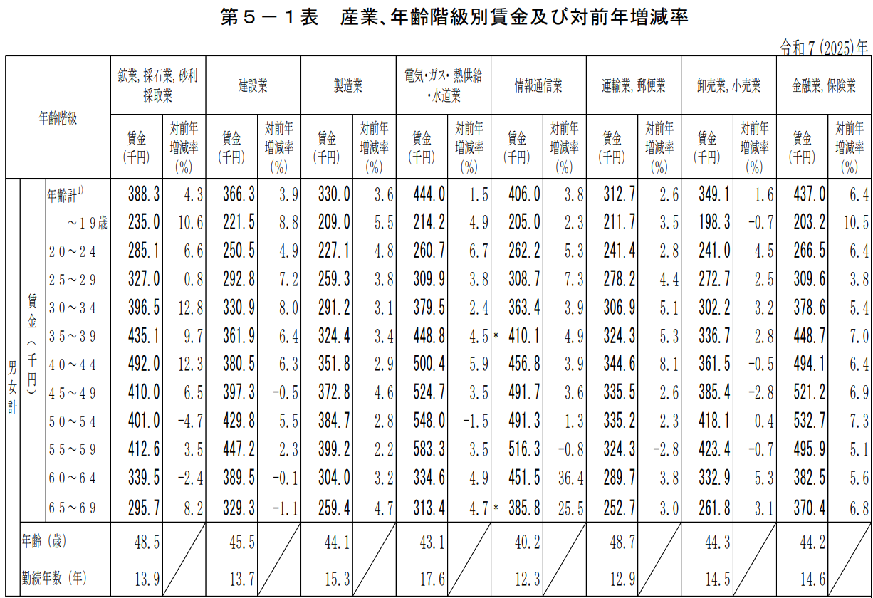 新干线日本留学