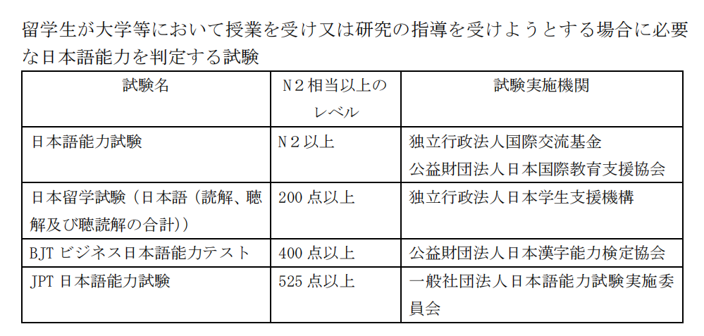 JLPT日语能力考