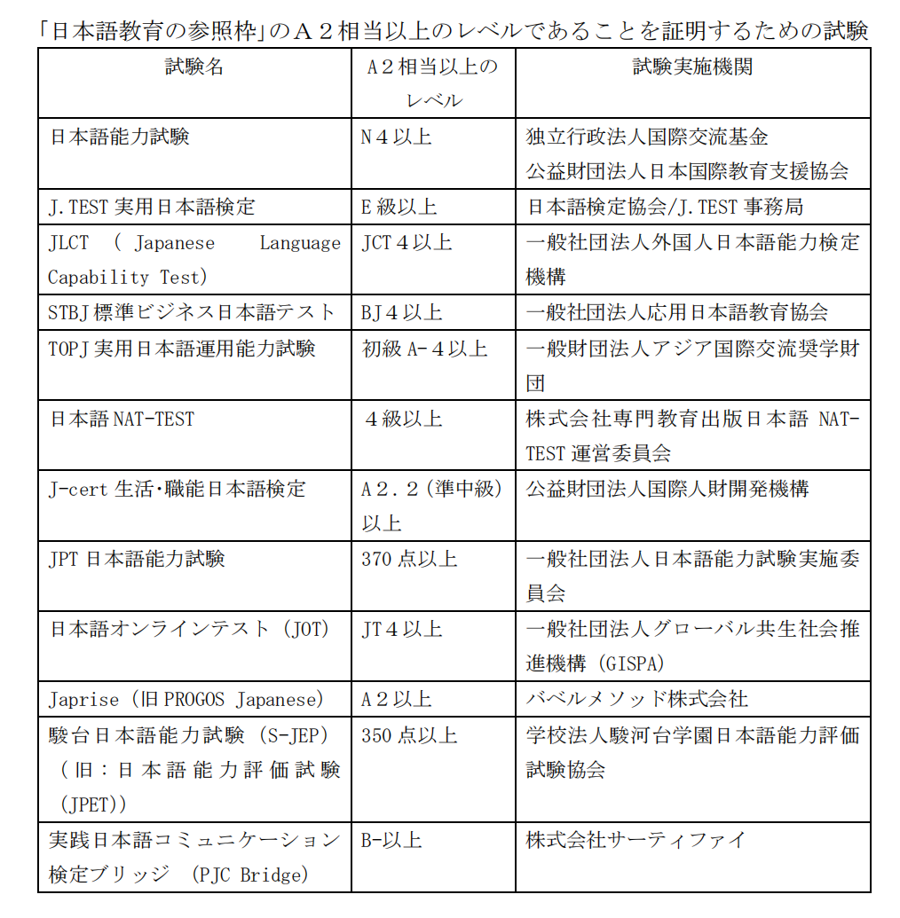 JLPT日语能力考
