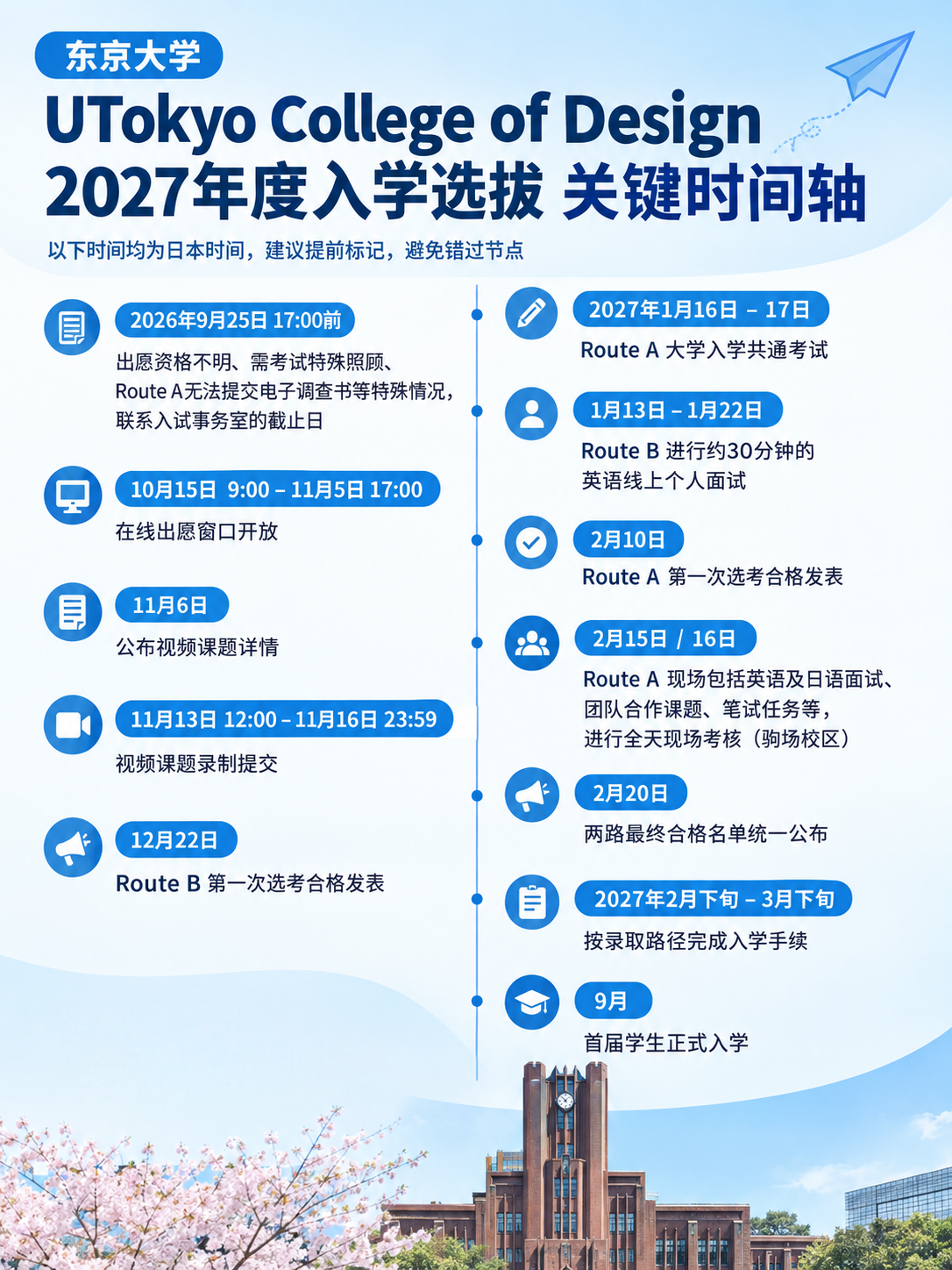 日本留学