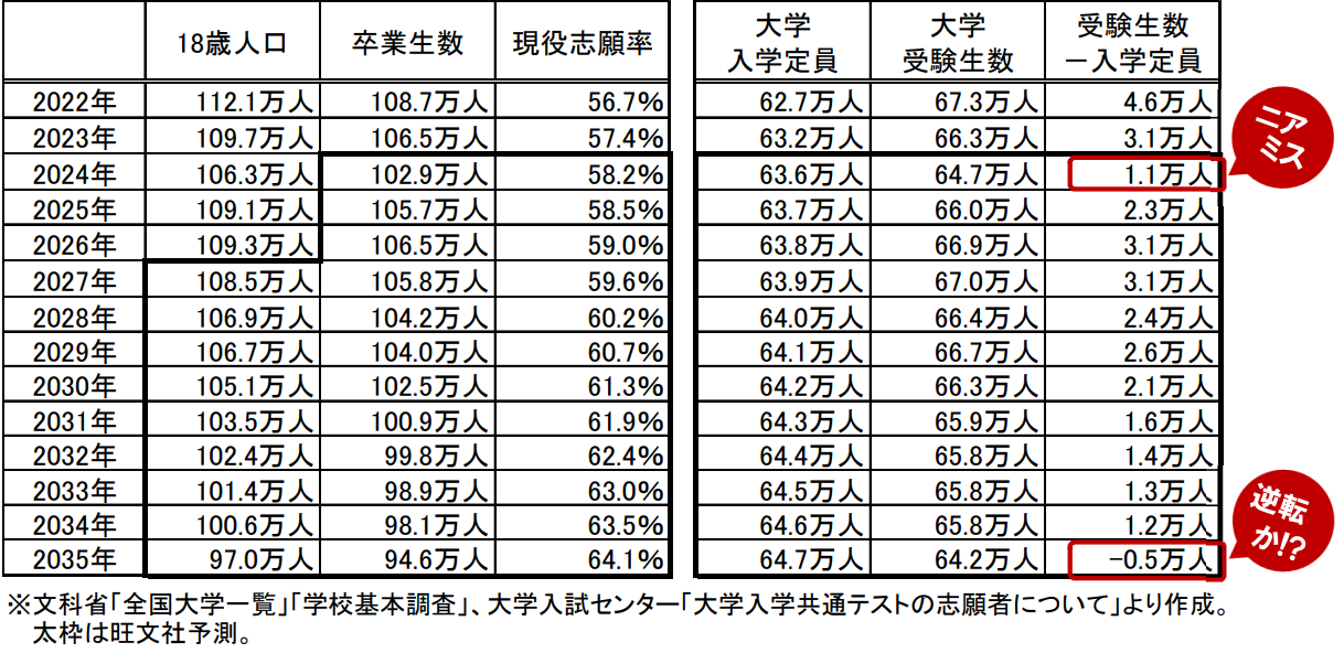 日本大学进入“全入时代”，赴日本留学如何避开低质量院校？「新干线日本留学」